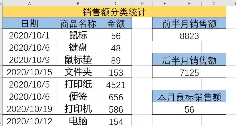 Excel快速汇总销售额的方法和小技巧-趣帮office教程网