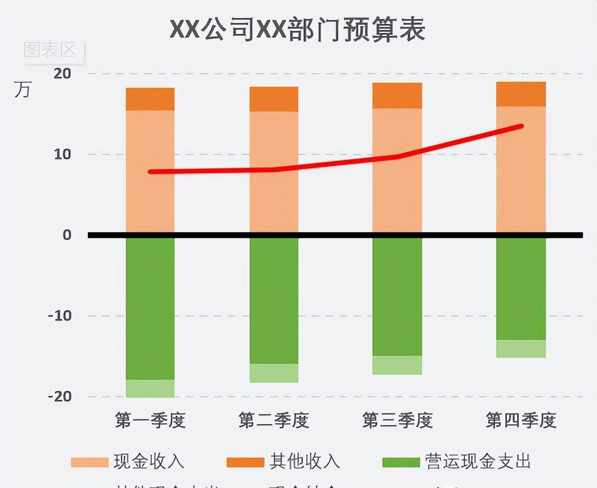 EXCEL制作财务预算图的方法和步骤-趣帮office教程网