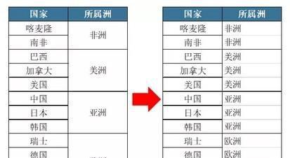 excel中取消合并单元格并快速填充的操作方法-趣帮office教程网