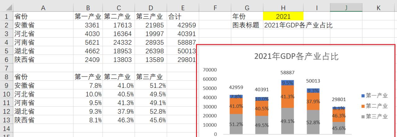 Excel百分比堆积柱形图制作教程-趣帮office教程网