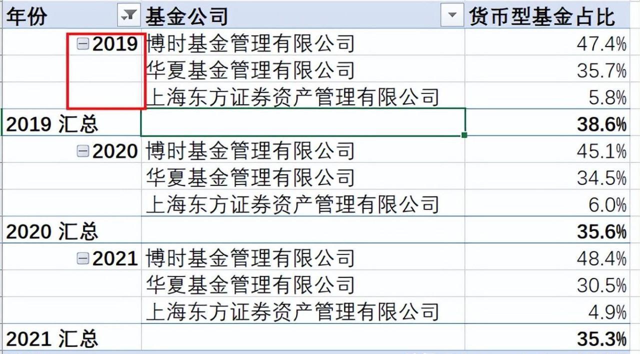 excel数据透视表的布局方式及设置-趣帮office教程网