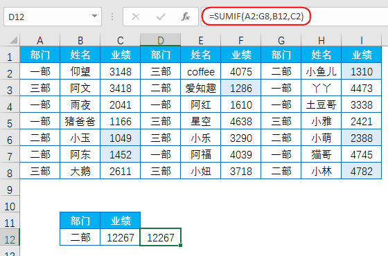 excel错位求和公式，excel中使用函数SUMIF的错位求和用法-趣帮office教程网