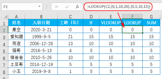 hr常用的excel函数公式大全-趣帮office教程网