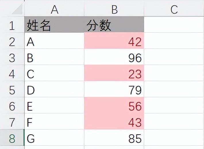 excel中如何批量将特殊数据自动标记红色-趣帮office教程网