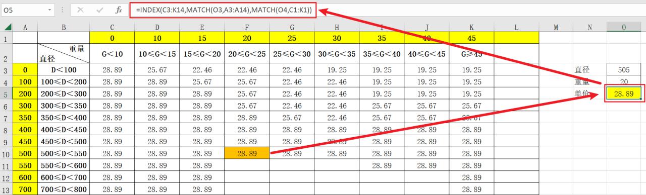 excel中如何从多个二维表中提取数据？-趣帮office教程网