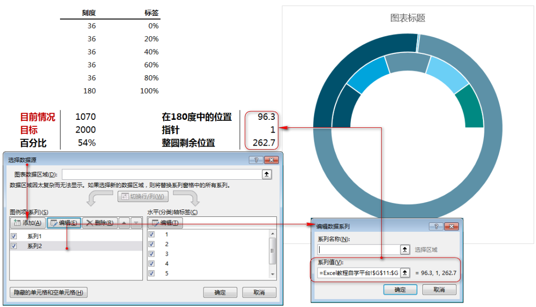 excel仪表盘图表的做法，excel仪表盘图表制作教程-趣帮office教程网