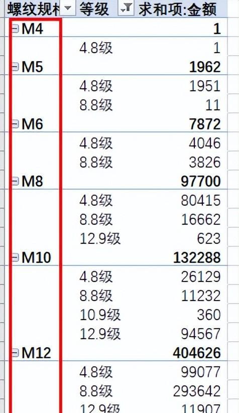 如何对Excel透视表的筛选字段排序-趣帮office教程网