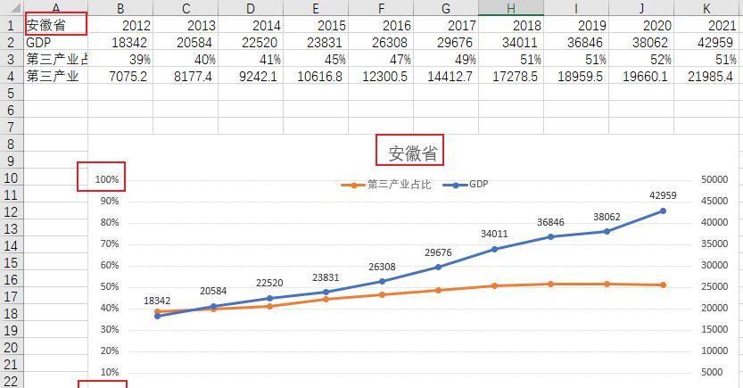 Excel图表+Html网页制作动态看板-趣帮office教程网