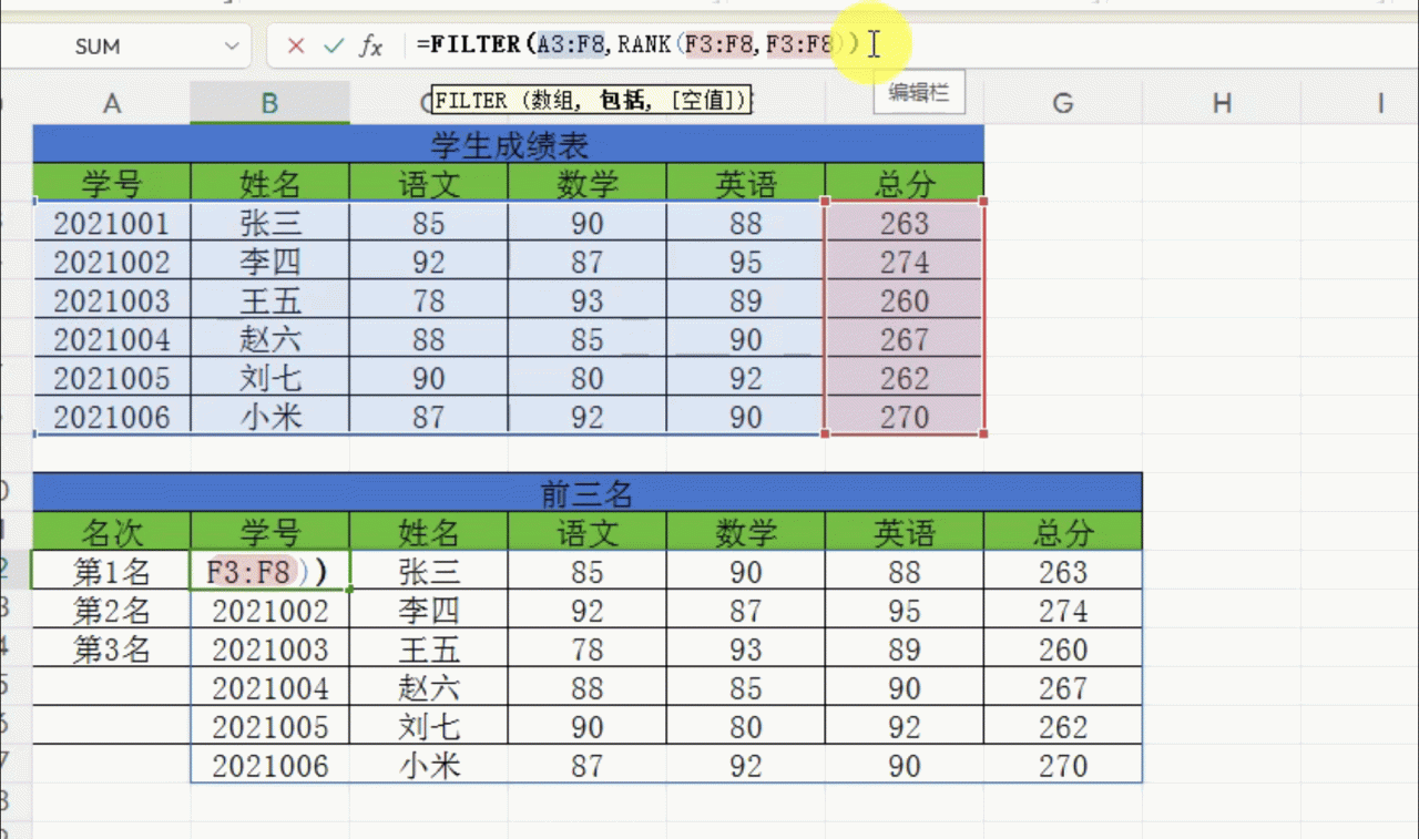 excel如何利用函数快速的提取出排名前三的数据？-趣帮office教程网