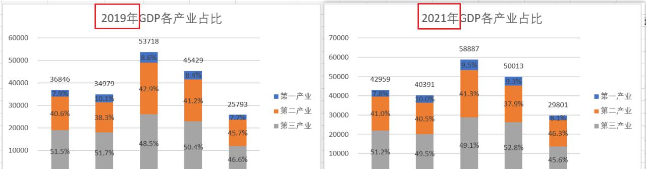 Excel百分比堆积柱形图制作教程-趣帮office教程网