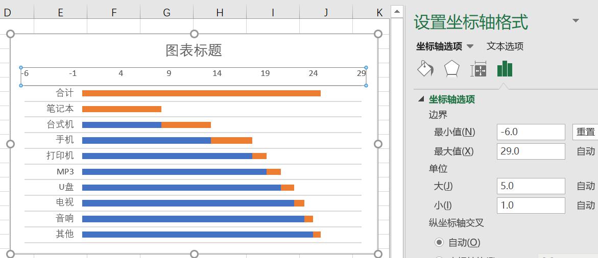 excel怎样算阶梯销售提成，excel制作阶梯图的方法-趣帮office教程网