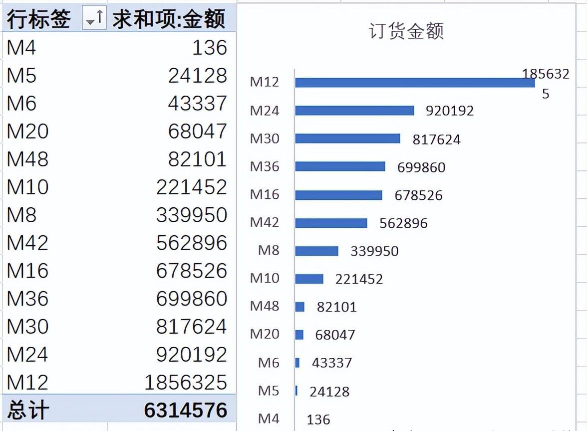 excel中用切片器和透视表制作动态数据图表-趣帮office教程网