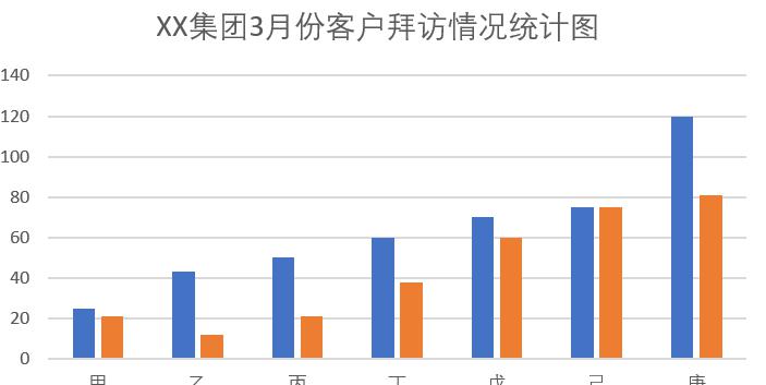 EXCEL制作对比分析图的方法和步骤-趣帮office教程网