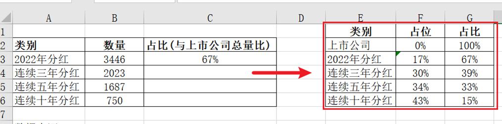 excel制作漏斗图教程（方法和详细步骤）-趣帮office教程网