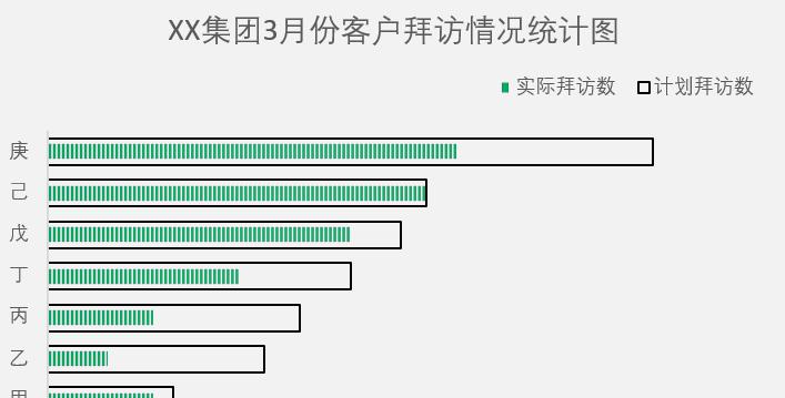 EXCEL制作对比分析图的方法和步骤-趣帮office教程网