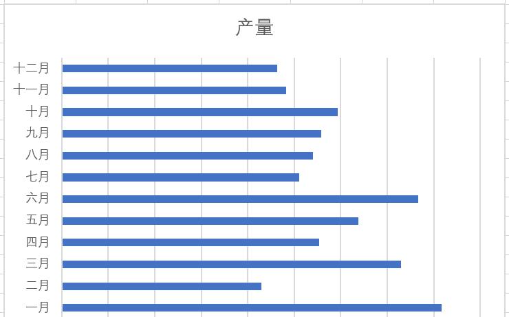 excel创建平均线条形图教程-趣帮office教程网