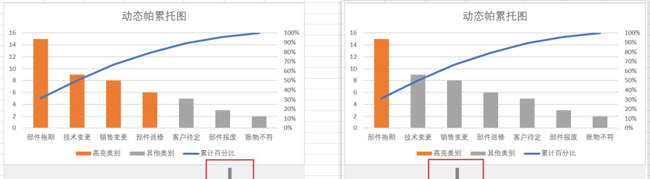 在Excel中创建动态帕累托图表的方法-趣帮office教程网