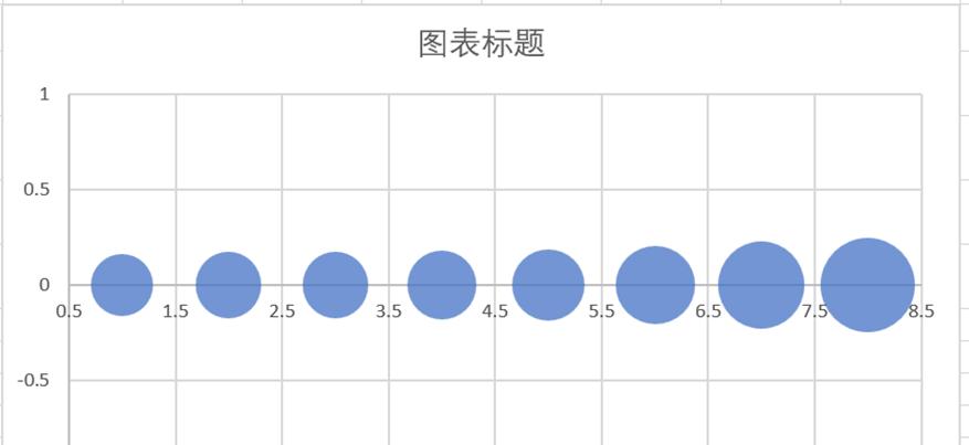 Excel制作趋势气泡图教程-趣帮office教程网