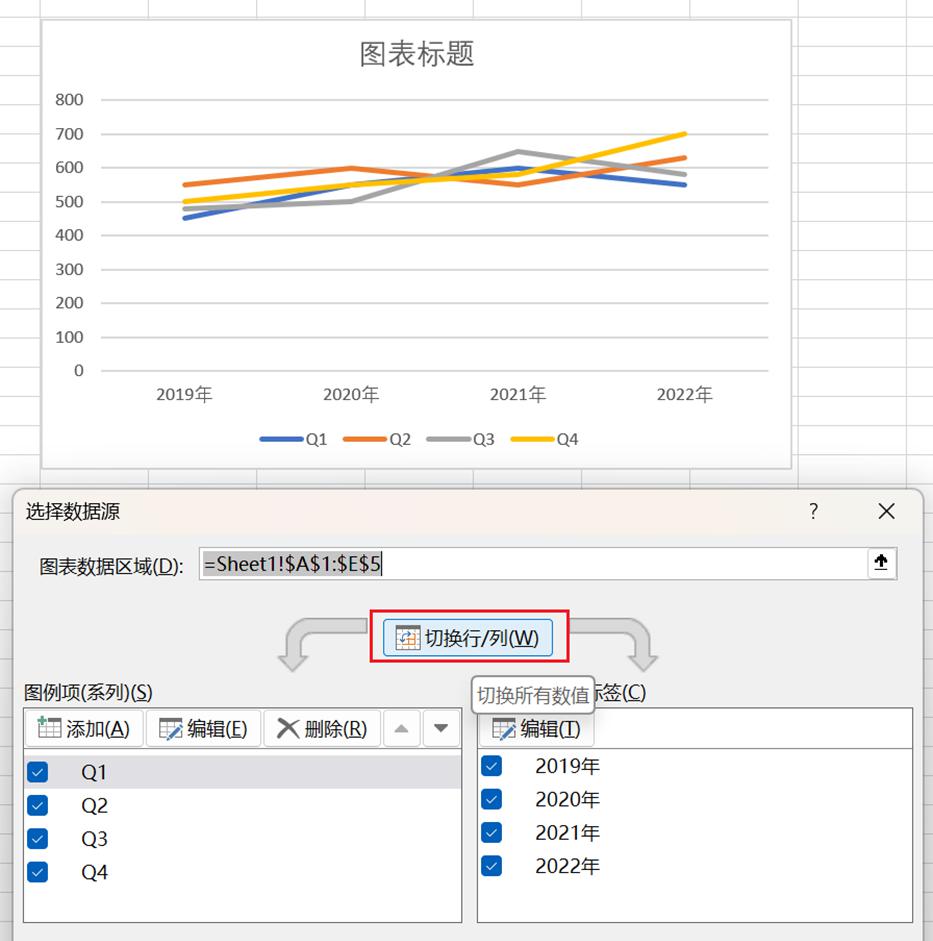 Excel图表如何动态突出显示数据点-趣帮office教程网