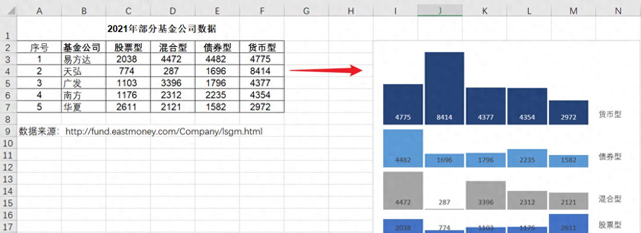 excel制作多级类别柱形图教程-趣帮office教程网