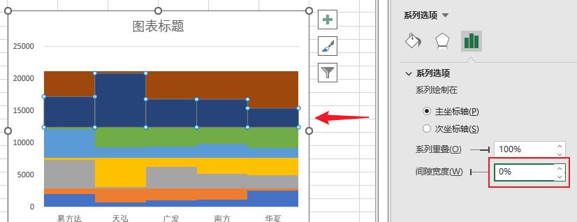 excel制作多级类别柱形图教程-趣帮office教程网