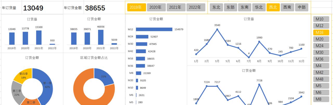 excel中用切片器和透视表制作动态数据图表-趣帮office教程网