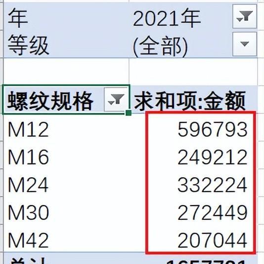 excel中筛选出累计订货额最大的5项记录-趣帮office教程网