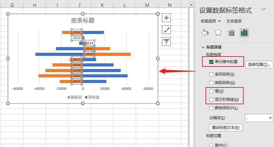 excel图表中如何避免负数的标签被覆盖-趣帮office教程网