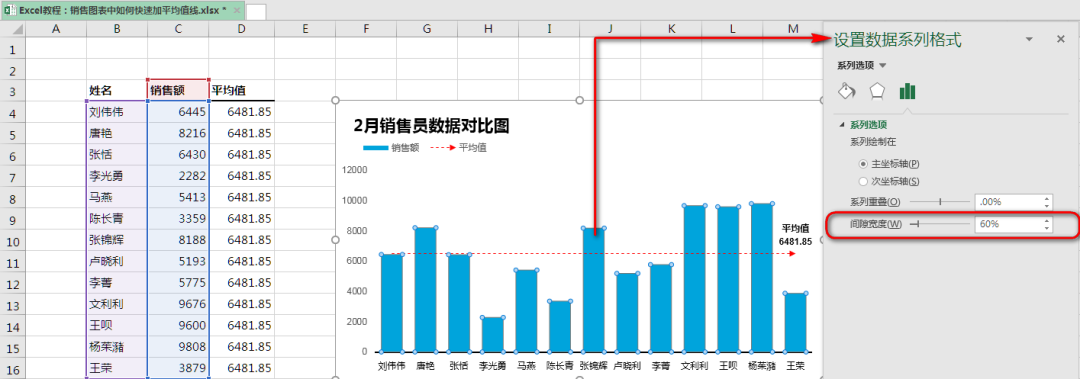 excel中如何快速在柱形图中加一条平均值线？-趣帮office教程网