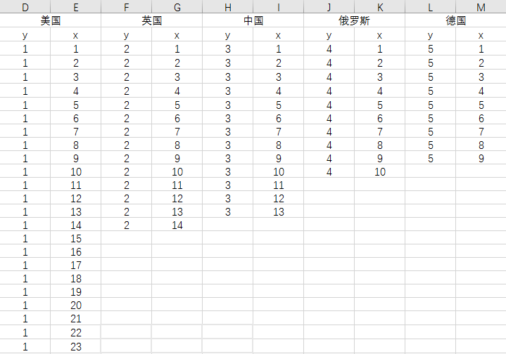 excel柱状图用图片标注数据，让柱状图变得生动起来-趣帮office教程网