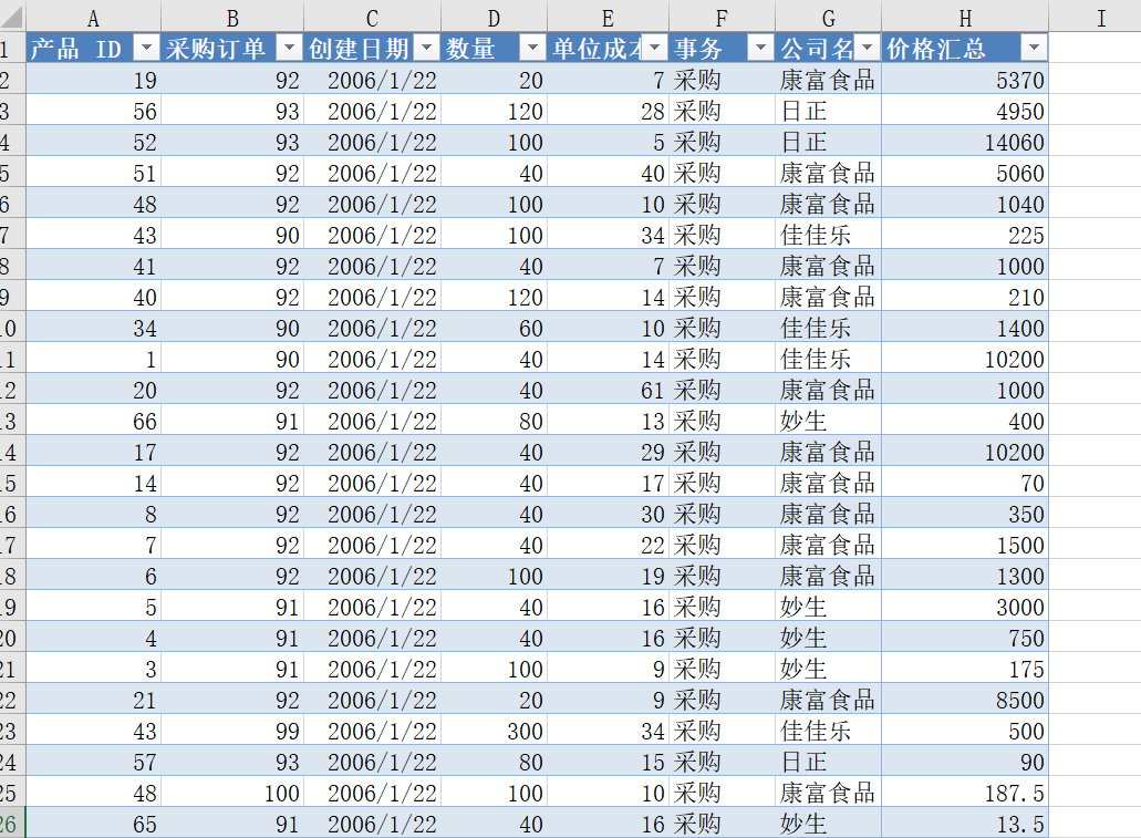 excel自定义格式的方法对数据进行格式化操作-趣帮office教程网