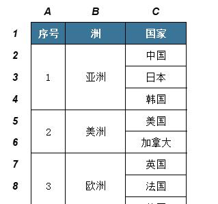 excel合并的单元格如何增加序号？-趣帮office教程网