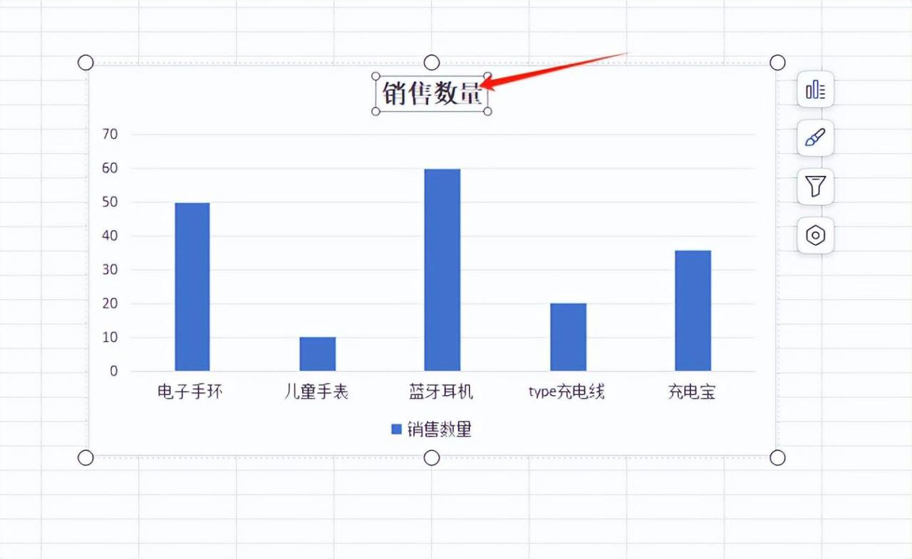 WPS中的Excel如何制作常用图表-趣帮office教程网