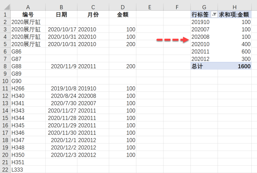 excel如何按月统计数据，excel按月份统计金额的技巧和方法-趣帮office教程网