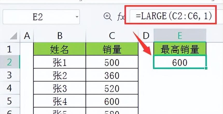 最大值函数excel公式用法详解-趣帮office教程网