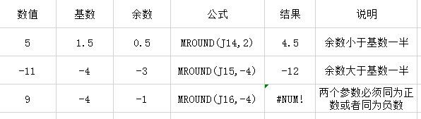 EXCEL 大小写转换，四舍五入，进位，去尾取整你会吗？-趣帮office教程网