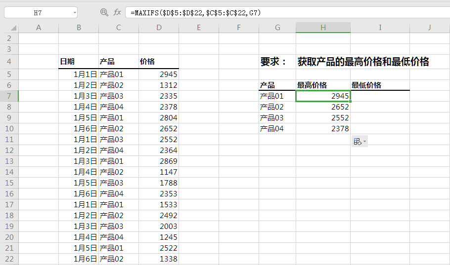 excel快速求最大值最小值，数据透视表求最大值和最小值分析-趣帮office教程网