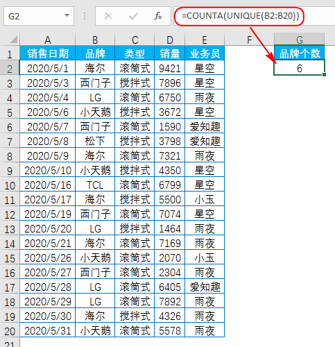 excel提取不重复数据函数公式UNIQUE剖析-趣帮office教程网