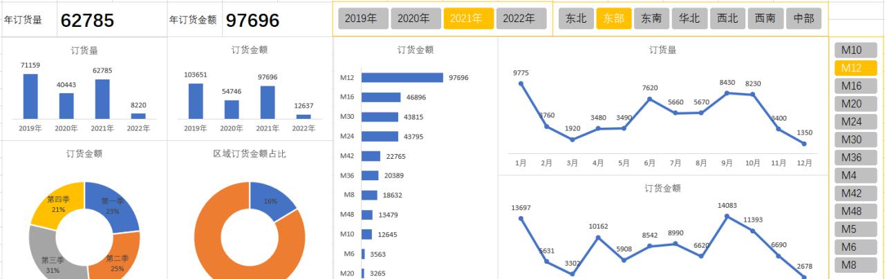 excel中用切片器和透视表制作动态数据图表-趣帮office教程网