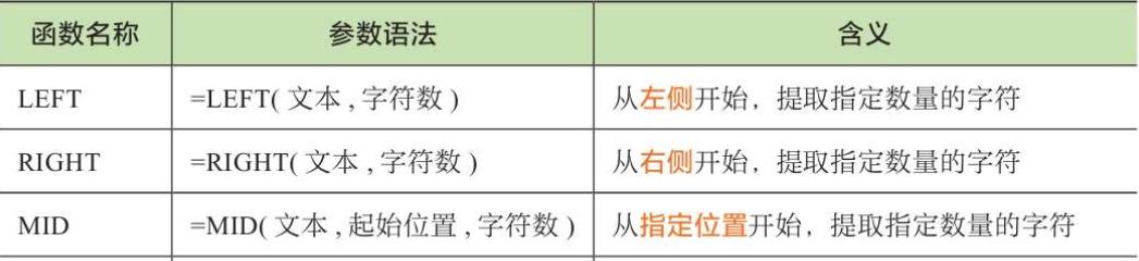 Excel中文本合并和提取处理-趣帮office教程网