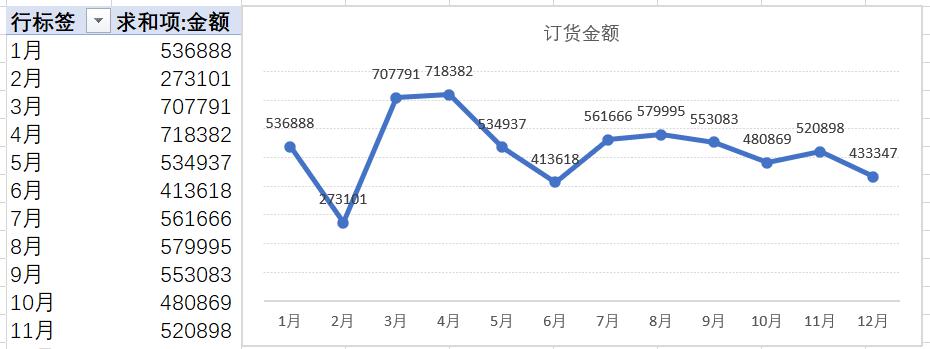 excel中用切片器和透视表制作动态数据图表-趣帮office教程网