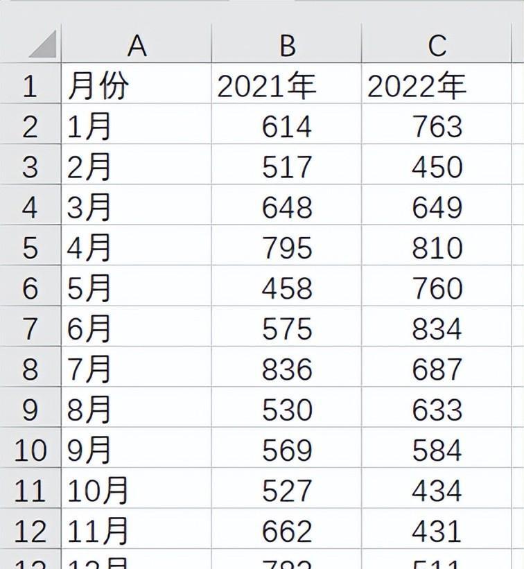 Excel中如何制作面积图-趣帮office教程网