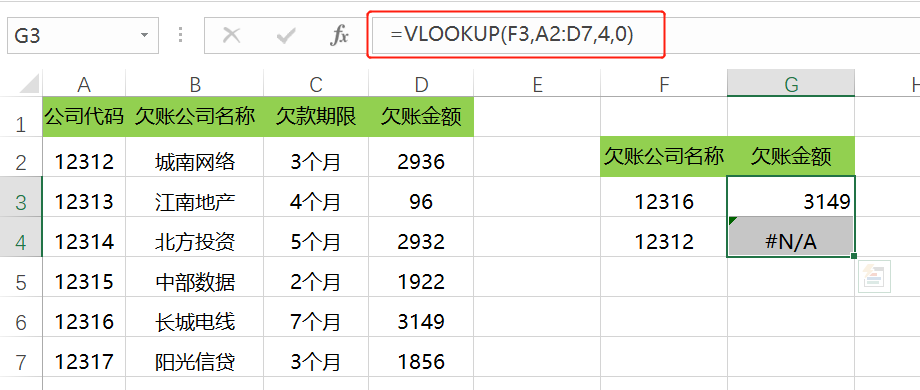 excel中VLOOKUP的12种用法，VLOOKUP出错的原因及解决方法-趣帮office教程网