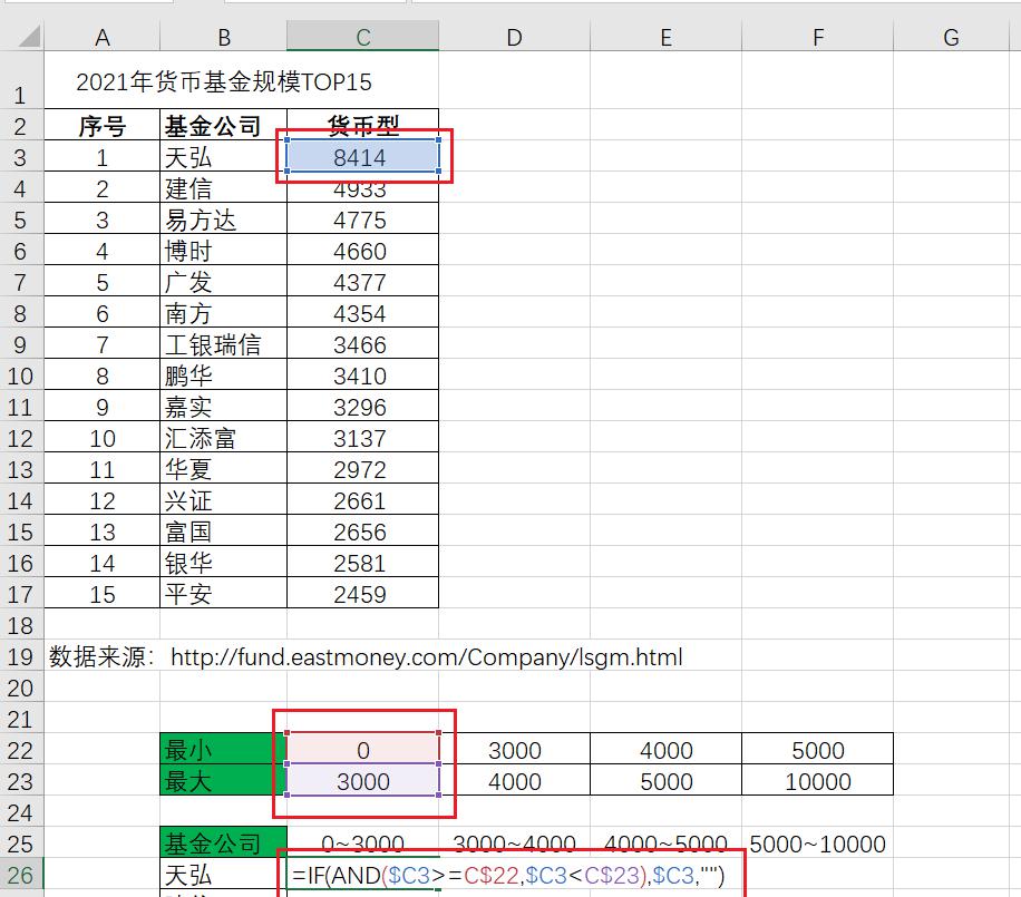 Excel做颜色分组图，不同范围的数值对应于不同的颜色-趣帮office教程网