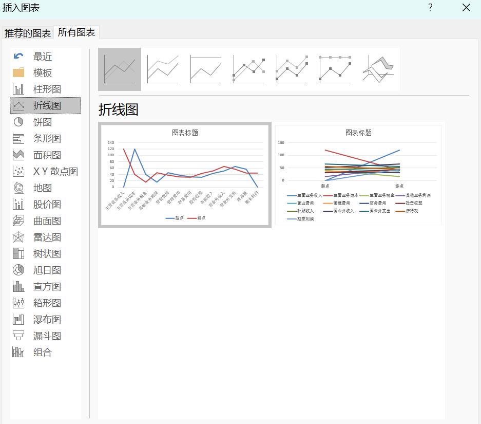 EXCEL制作瀑布图的方法-趣帮office教程网