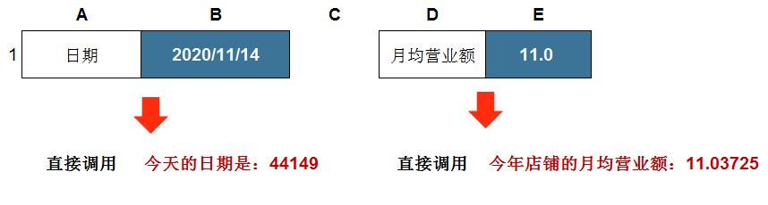 excel如何将数值转换为文本型数字，一文讲清详细操作-趣帮office教程网