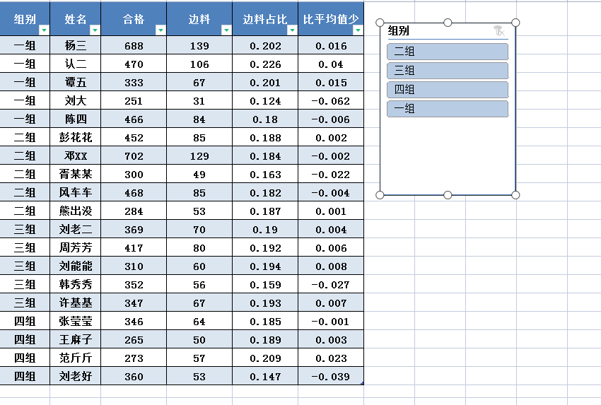 wps表格筛选数据简单教程-趣帮office教程网