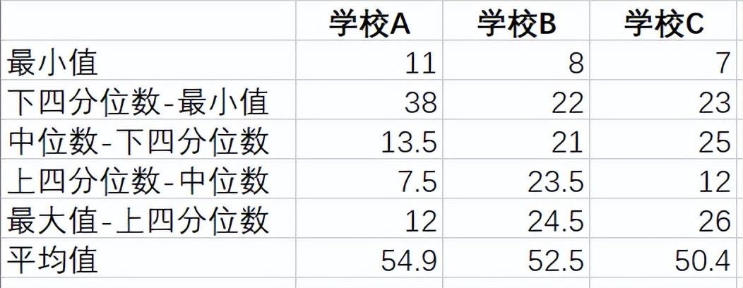 excel做箱形图的详细步骤教程-趣帮office教程网