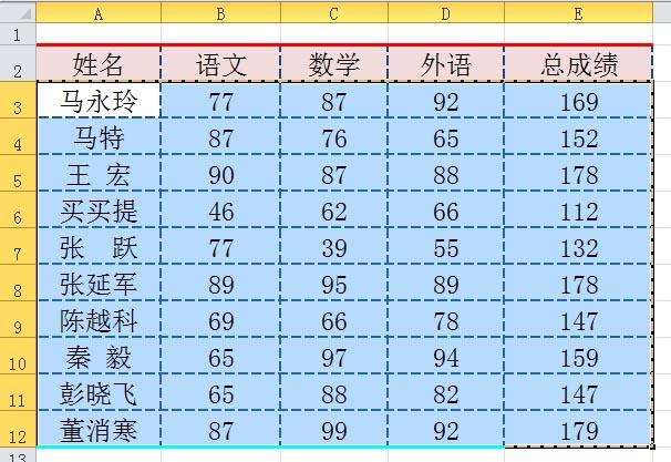 姓氏笔画排序excel怎么设置，excel中实现姓名列按笔画排序-趣帮office教程网