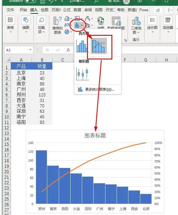 excel中让柱形图自动按数据大小进行排序，柱形图自动排序技巧-趣帮office教程网